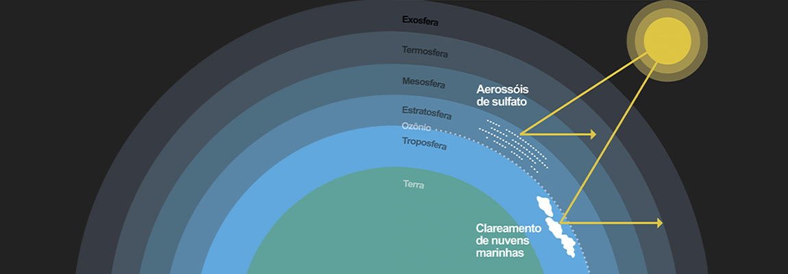 Não nos podemos dar ao luxo de interromper as pesquisas em geoengenharia solar